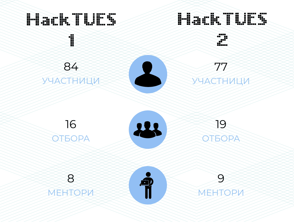Hack TUES - големият взрив... или как започна всичко