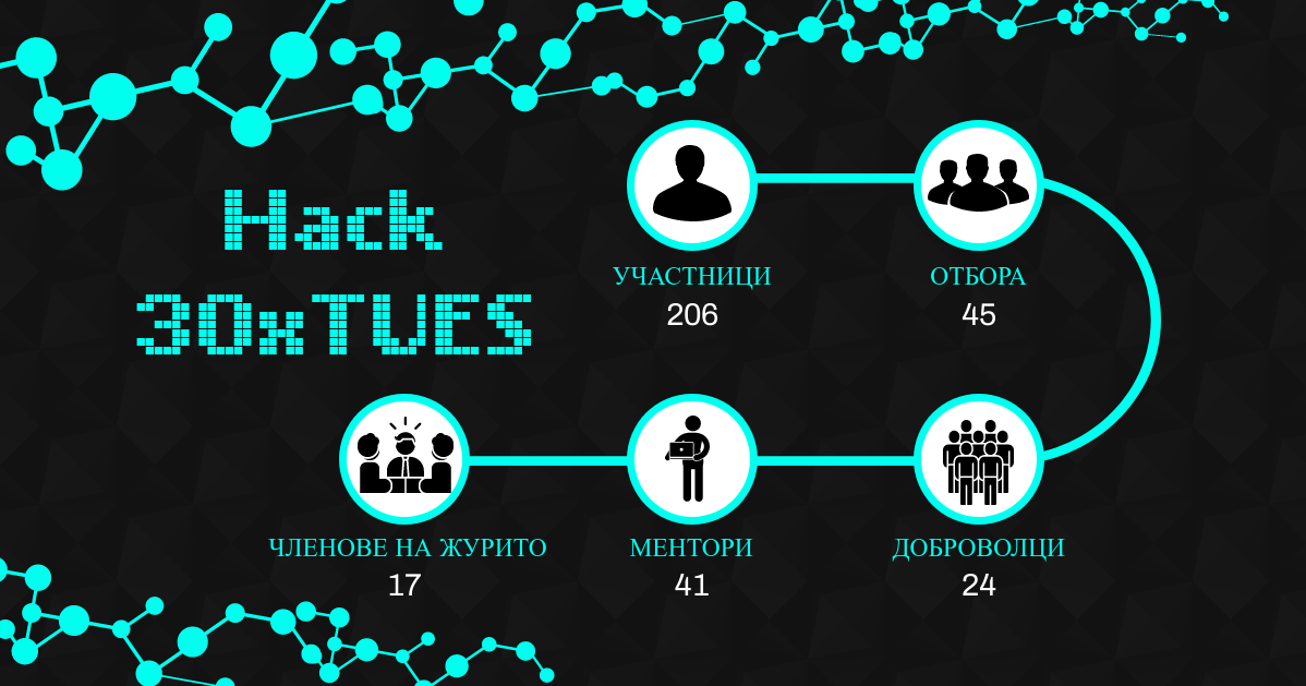 Илюстрация към статия на ТУЕС: Hack 30xTUES - Годишнината
