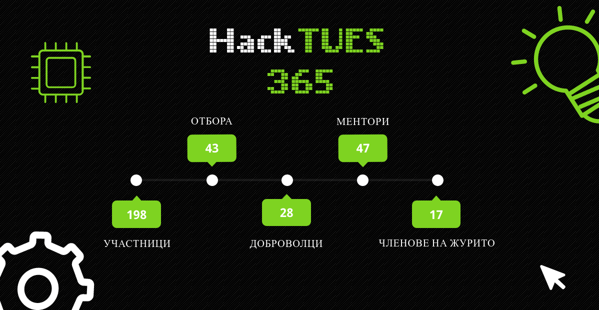 Илюстрация към статия на ТУЕС: Hack TUES 365 - Обединението прави силата
