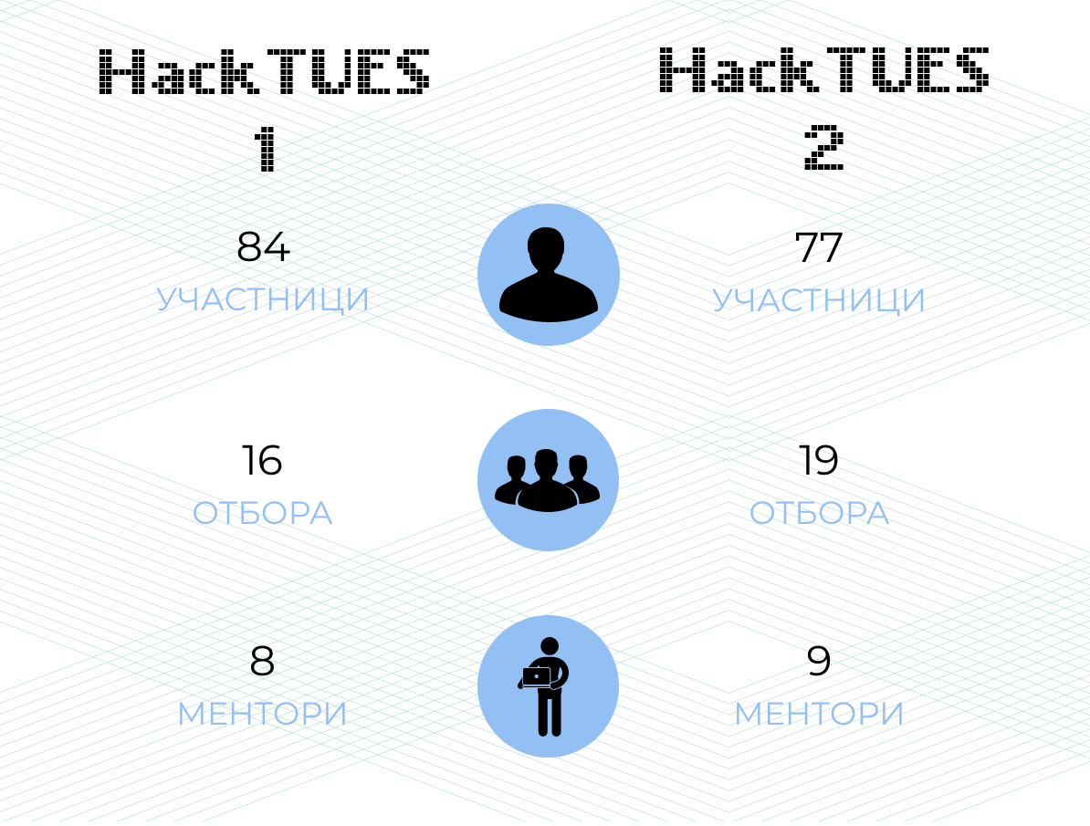 Илюстрация към статия на ТУЕС: Hack TUES - големият взрив... или как започна всичко