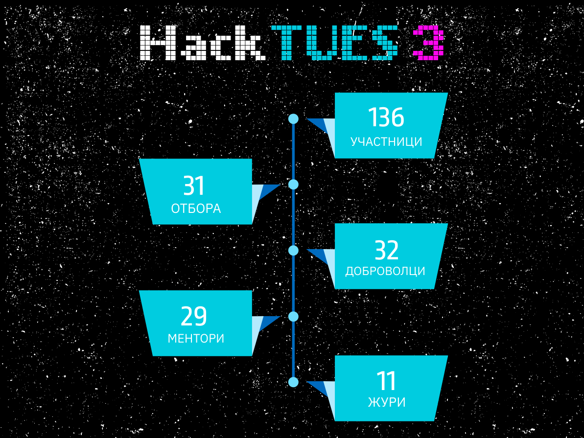 Илюстрация към статия на ТУЕС: Hack TUES 3 - Петимата мускетари